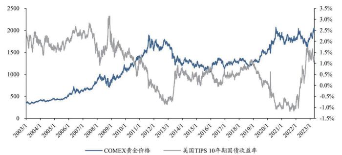 金价上涨动力增大了吗？