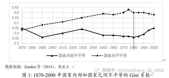 李曦晨、张明 | 全球收入分配不平等：周期演进、驱动因素和潜在影响