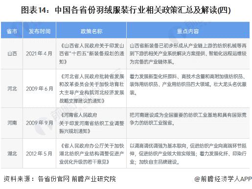 重磅！2023年中国及31省市羽绒服装行业政策汇总及解读（全）“推进品牌化高附加值”是主旋律