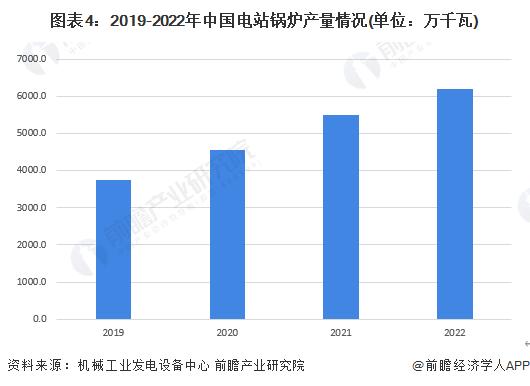 2023年中国锅炉制造行业细分市场分析 锅炉行业节能减排深入推进【组图】