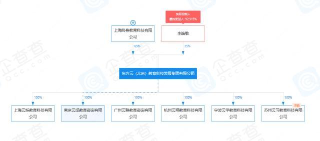 员工失联、法定代表人离职？上百名学员投诉……揭开学历教育中介机构的局中局