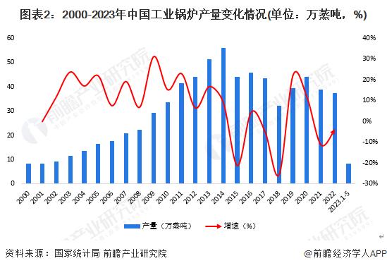 2023年中国锅炉制造行业细分市场分析 锅炉行业节能减排深入推进【组图】