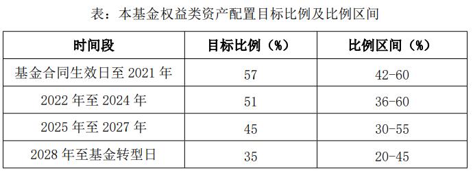 养老星球 | 推动税延养老保险试点与个人养老金衔接，政策文件正在研究制定中