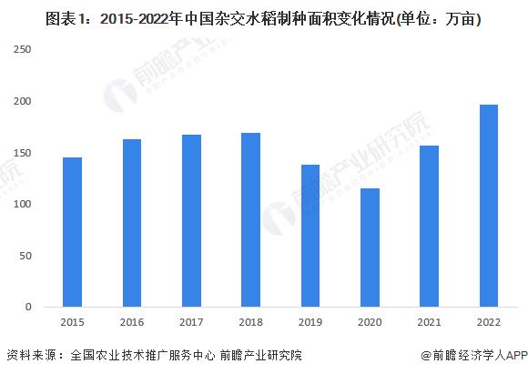 2023年中国杂交水稻种子行业发展情况分析：产品整体供大于求 优质品种研发为企业竞争方向【组图】