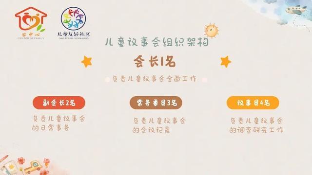 “暖阳”儿童议事会上线啦！一起来听普陀“小主人翁”的声音→