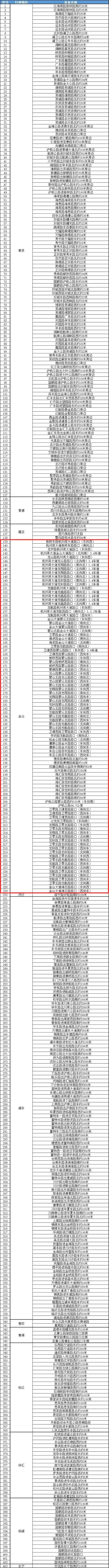 7月24日至30日，本市新增“电子警察”403套！金山的在……