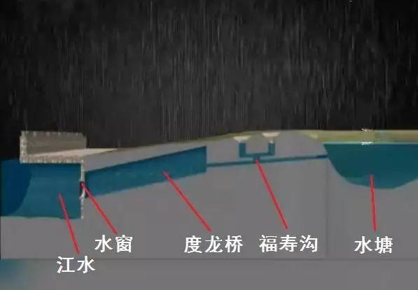 雨҈雨҈雨҈ ...图文详解国内外先进排水系统