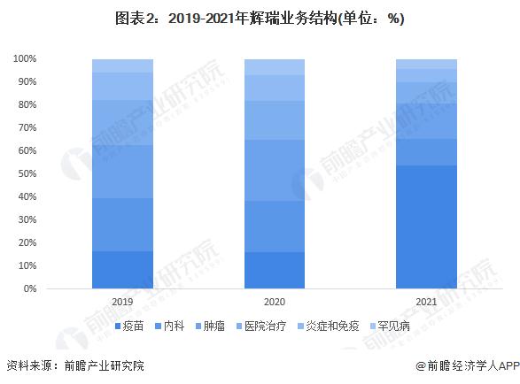 低于市场预期5亿美元！二季度辉瑞营收同比下滑54%【附辉瑞发展分析】