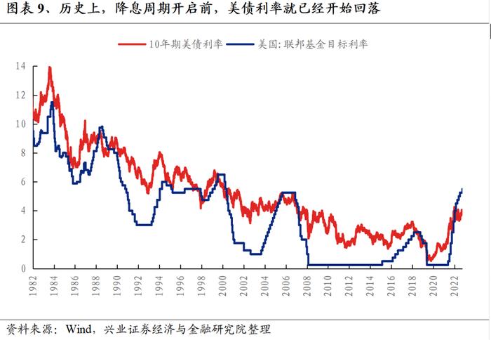 【兴证策略】外资近期为何大幅流入？后续怎么看？