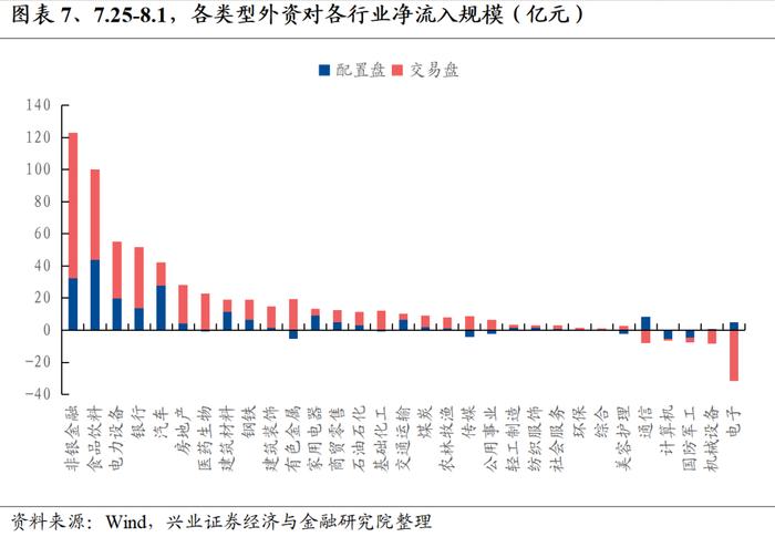 【兴证策略】外资近期为何大幅流入？后续怎么看？