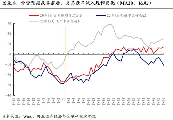 【兴证策略】外资近期为何大幅流入？后续怎么看？