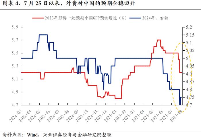 【兴证策略】外资近期为何大幅流入？后续怎么看？