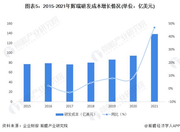 低于市场预期5亿美元！二季度辉瑞营收同比下滑54%【附辉瑞发展分析】