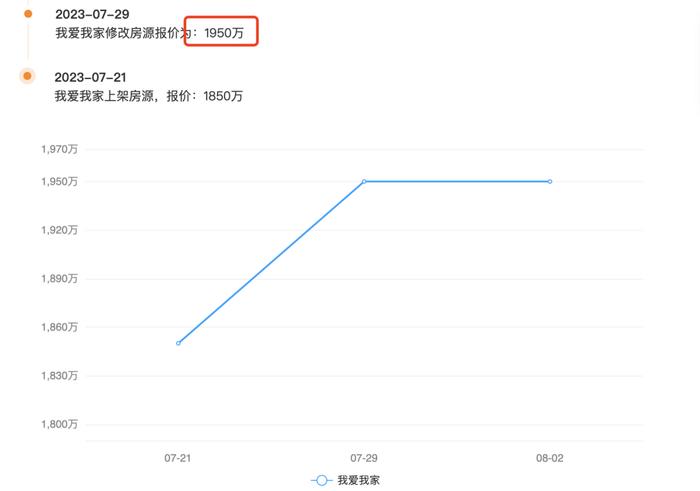 南京有房东连夜跳价100万，有人继续降价“政策与我没多大关系”：房地产政策调控新信号出现之后