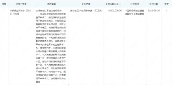 上海农商行董事长徐力是安徽人已当5年  该行近期被开出千万罚单