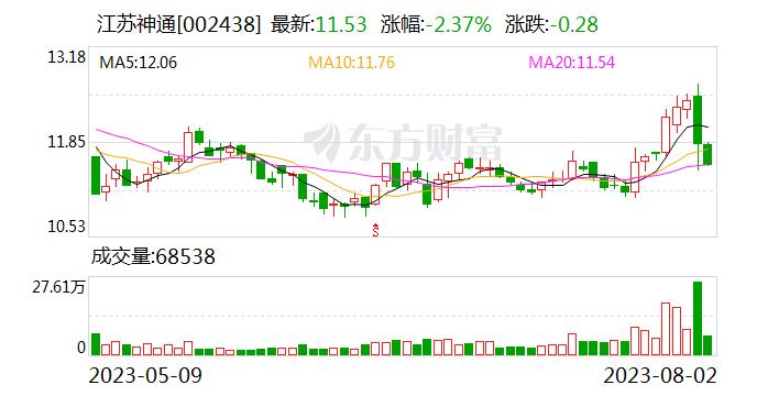 江苏神通取得民用核安全设备设计和制造许可证