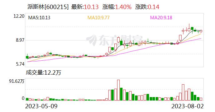 派斯林：目前公司主营业务收入以北美市场为主 海外业务占比超过百分之九十