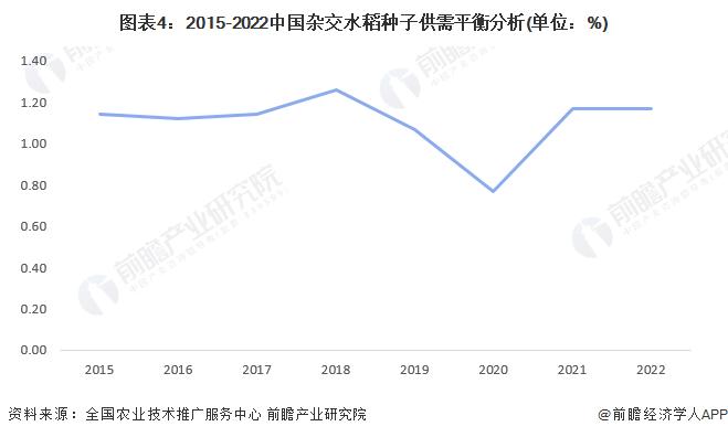 2023年中国杂交水稻种子行业发展情况分析：产品整体供大于求 优质品种研发为企业竞争方向【组图】