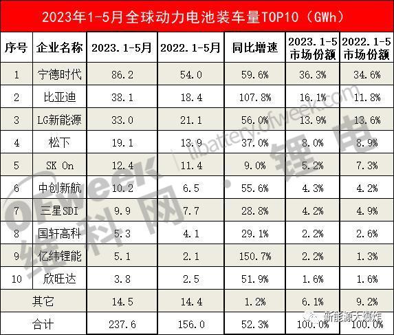 下一个宁德时代？欣旺达拟分拆动力电池业务，会是大机会吗？