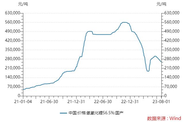 雅化集团拿下特斯拉超560亿元大单，公司11位高管正计划减持