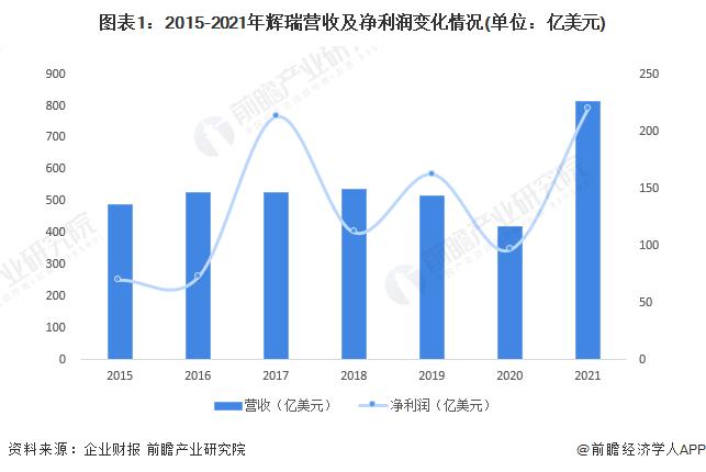 低于市场预期5亿美元！二季度辉瑞营收同比下滑54%【附辉瑞发展分析】