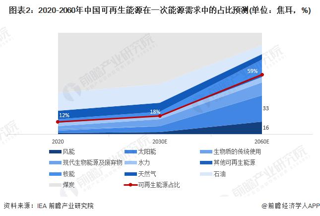 7年投资80亿！德国能源巨头Uniper绿色转型计划将持续至2030年【附可再生能源行业前景预测】