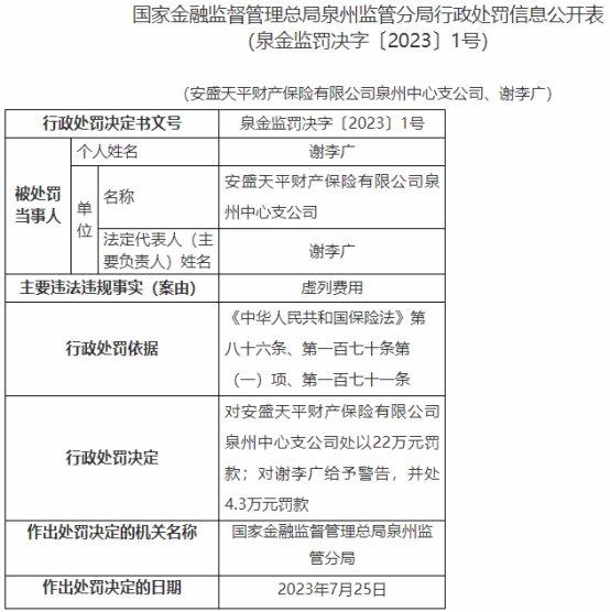 安盛天平泉州中心支公司违法被罚 虚列费用