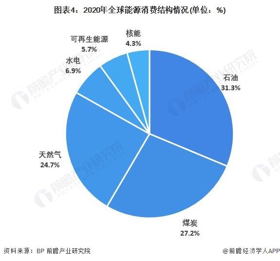 7年投资80亿！德国能源巨头Uniper绿色转型计划将持续至2030年【附可再生能源行业前景预测】