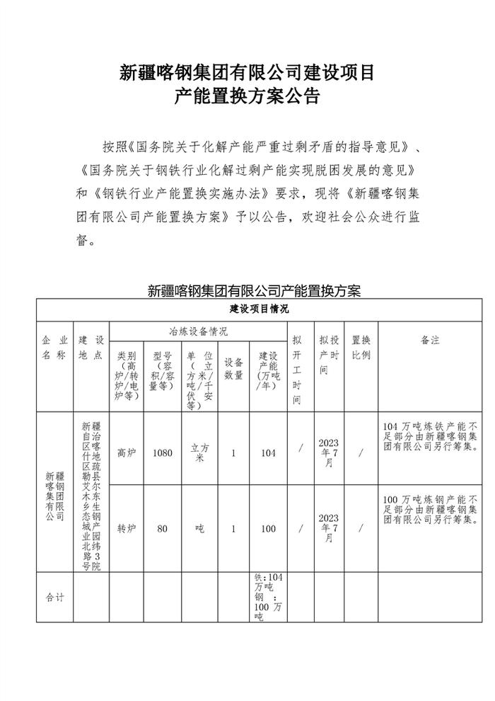 新疆喀钢集团有限公司建设项目产能置换方案公告