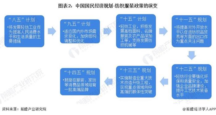 重磅！2023年中国及31省市羽绒服装行业政策汇总及解读（全）“推进品牌化高附加值”是主旋律