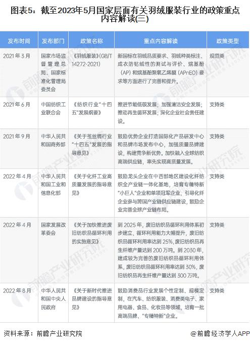 重磅！2023年中国及31省市羽绒服装行业政策汇总及解读（全）“推进品牌化高附加值”是主旋律