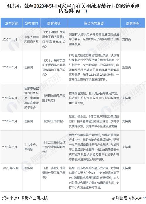 重磅！2023年中国及31省市羽绒服装行业政策汇总及解读（全）“推进品牌化高附加值”是主旋律