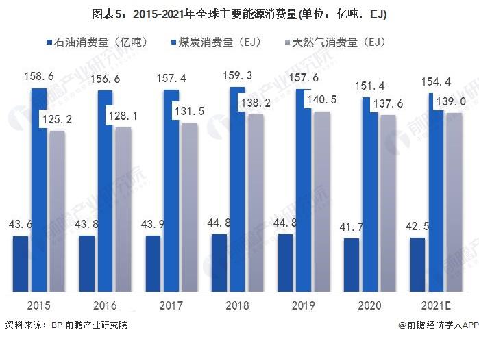 7年投资80亿！德国能源巨头Uniper绿色转型计划将持续至2030年【附可再生能源行业前景预测】