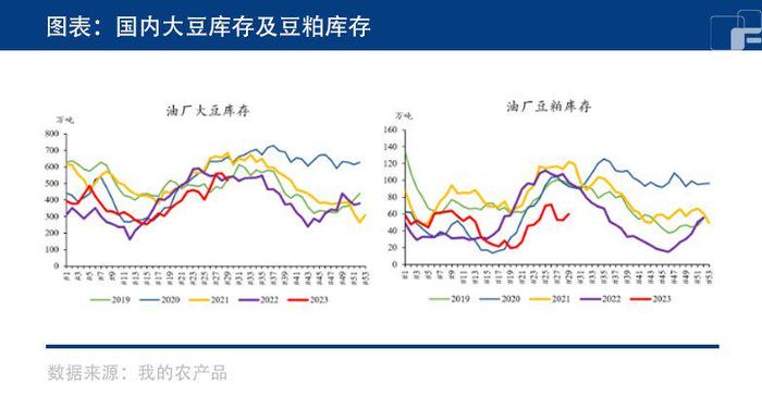 大豆豆粕：进入关键生长周期，美豆易涨难跌？