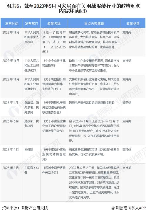 重磅！2023年中国及31省市羽绒服装行业政策汇总及解读（全）“推进品牌化高附加值”是主旋律