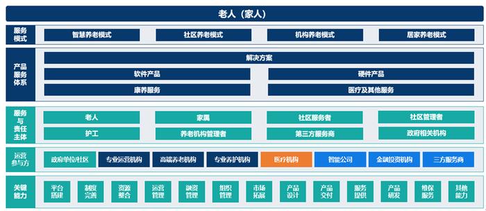 云知声智慧康养解决方案，赋能老年友好型社区建设