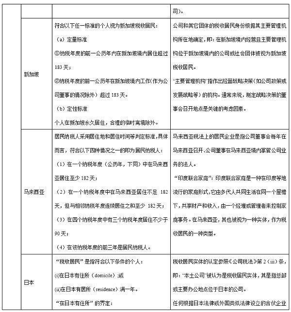 主要国家税收居民身份认定梳理：对加密资产配置的税收影响