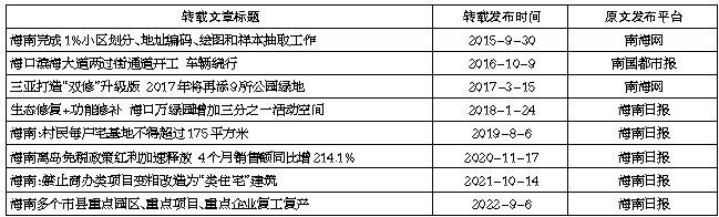 海南日报报业集团发布反侵权公告，附“房天下网站”部分涉嫌侵权转载作品→