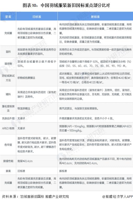 重磅！2023年中国及31省市羽绒服装行业政策汇总及解读（全）“推进品牌化高附加值”是主旋律