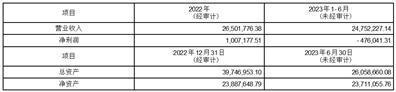 三力士股份有限公司关于商标使用许可暨关联交易的公告