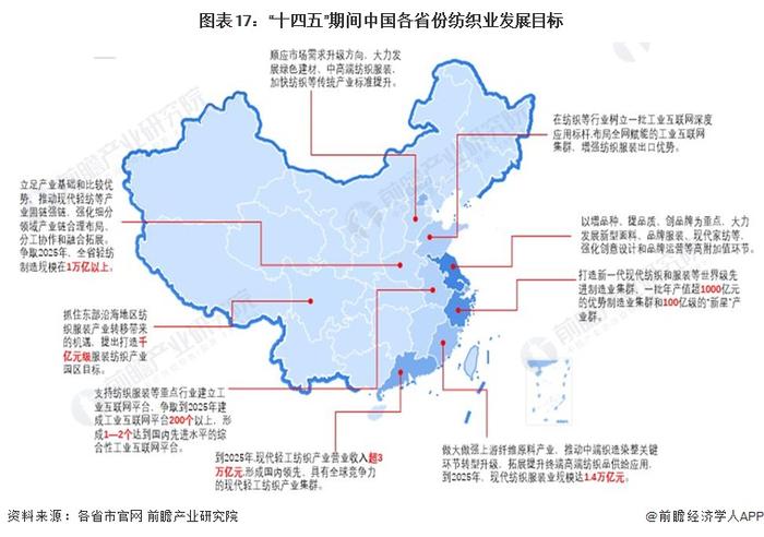 重磅！2023年中国及31省市羽绒服装行业政策汇总及解读（全）“推进品牌化高附加值”是主旋律