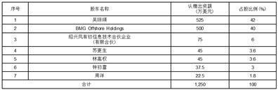 三力士股份有限公司关于商标使用许可暨关联交易的公告