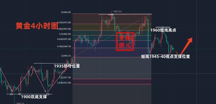 柳沁雯8.2黄金短线交易看回撤多，强支撑防守，最新走势解析