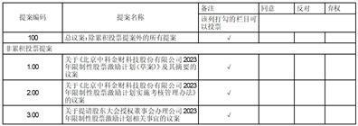 北京中科金财科技股份有限公司2023年限制性股票激励计划（草案）摘要