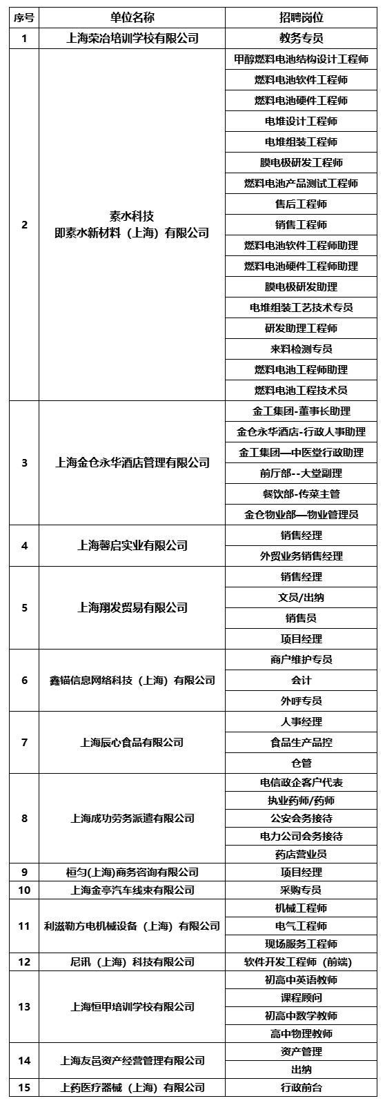 带好简历，宝山这场招聘会等你来~