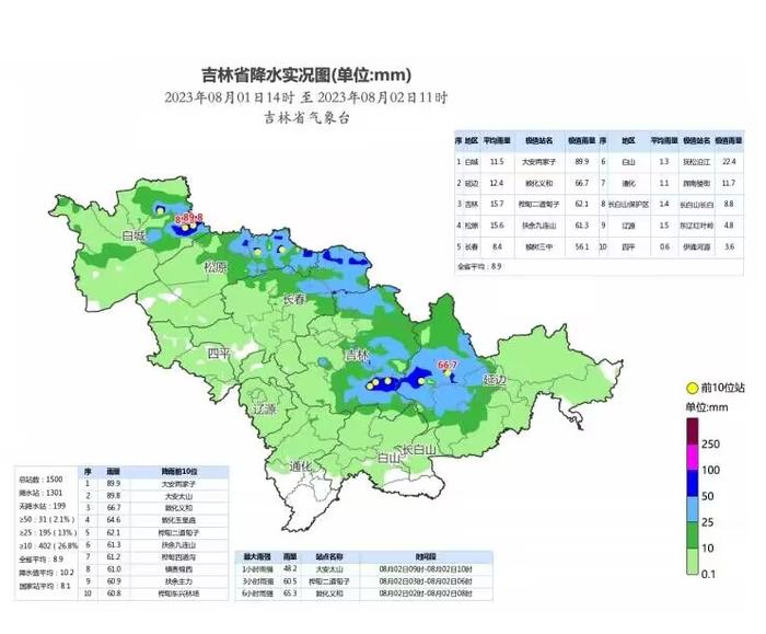 今天午后到明天白天，吉林省仍有大到暴雨