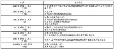 科顺防水科技股份有限公司向不特定对象发行可转换公司债券募集说明书提示性公告