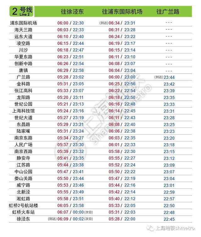 2号线往浦东国际机场末班车延后30分钟，上海地铁最新首末班车时刻表请收好