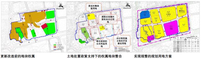 塑造城市更新的新动能 | 深圳：面向实施、上下结合的城市更新单元规划制度探索