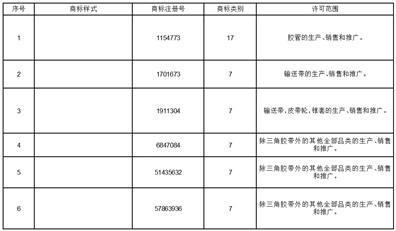 三力士股份有限公司关于商标使用许可暨关联交易的公告